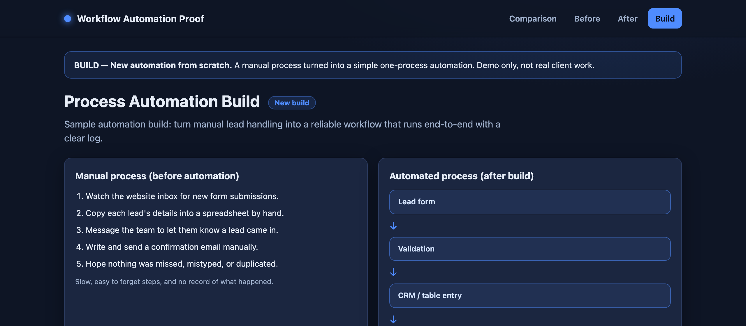 Build: manual process turned into an automated workflow with a process map
